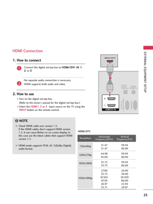 Page 23EXTERNAL EQUIPMENT SETUP
23
HDMI Connection
Connect the digital set-top box to H HD
DM
MI
I/
/D
DV
VI
I 
 I
IN
N 
 1
1
,
2 2 
 
or 3 3 
 
No separate audio connection is necessary.
HDMI supports both audio and video.
1. How to connect
2. How to use
Turn on the digital set-top box. 
(
Refer to the owner’s manual for the digital set-top box.)
Select theH HD
DM
MI
I1
1
, 2 2
or 3 3 
 
input source on the TV using the
I IN
NP
PU
UT
T
button on the remote control.
2
1
HDMI-DTV
Horizontal  Vertical...