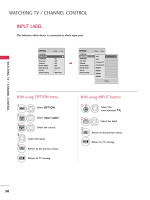 Page 50WATCHING TV / CHANNEL CONTROL
50
WATCHING TV / CHANNEL CONTROL
INPUT LABEL
This indicates which device is connected to which input port. 
Select O OP
PT
TI
IO
ON
N
.
Select I In
np
pu
ut
t 
 L
La
ab
be
el
l
.
Select the label.
1MENU
2ENTER
Select the source.
3ENTER
4
5
BACKReturn to the previous menu.
Return to TV viewing.
With using OPTION menu
Select the
source(except T TV
V
).
Select the label.1
2
3
BACKReturn to the previous menu.
Return to TV viewing.
With using INPUT button
EnterMoveOPTION...