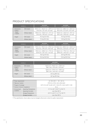 Page 3533
PRODUCT SPECIFICATIONS  
Power requirement AC 100-240 V ~ 50 / 60 Hz
Television System NTSC-M, ATSC, 64 & 256 QAM
Program Coverage VHF 2-13, UHF 14-69, CATV 1-135, DTV 2-69, CADTV 1-135
External Antenna Impedance 75 Ω
Environment 
conditionOperating Temperature  0 °C to 40 °C (32 °F to 104 °F)
Operating Humidity Less than 80 %
Storage Temperature -20 °C to 60 °C (-4 °F to 140 °F)
Storage Humidity Less than 85 %
ꔛ The specifications shown above may be changed without prior notice for quality...