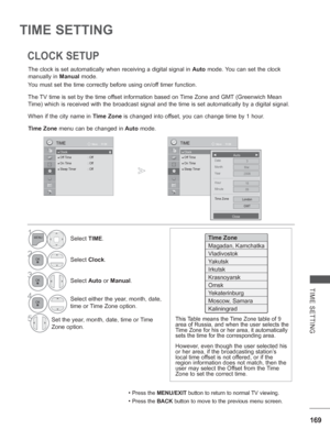 Page 233169
TIME SETTING
The clock is set automatically when receiving a digital signal in Auto mode. You can set the clock 
manually in  Manual mode.
You must set the time correctly before using on/off timer function.
The TV time is set by the time offset information based on Time Zone and GMT (Greenwich Mean 
Time) which is received with the broadcast signal and the time is set au\
tomatically by a digital signal.
When if the city name in T
 ime Zone is changed into offset, you can change time by 1 hour.
Time...