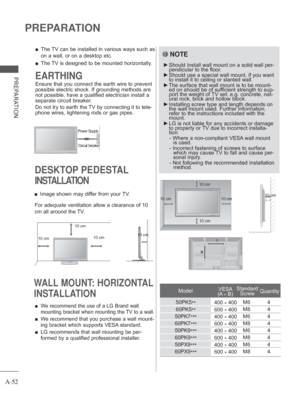 Page 56A-52
PREPARATION
PREPARATION
 
■ The TV can be installed in various ways such as 
on a wall, or on a desktop etc.
 
■ The TV is designed to be mounted horizontally.
EARTHING
Ensure that you connect the earth wire to prevent 
possible electric shock. If grounding methods are 
not possible, have a qualified electrician install a 
separate circuit breaker. 
Do not try to earth the TV by connecting it to tele-
phone wires, lightening rods or gas pipes.
WALL MOUNT: HORIZONTAL 
INSTALLATION
 
■ We recommend...