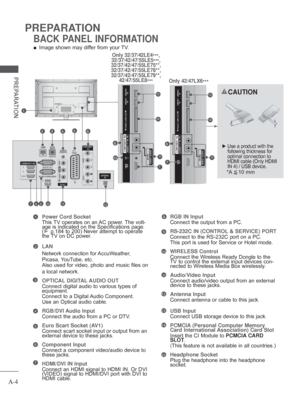 Page 8A-4
PREPARATION
PREPARATION
BACK PANEL INFORMATION
 
■ Image shown may differ from your TV.
Power Cord Socket
This TV operates on an AC power. The volt-
age is indicated on the Specifications page. 
(►  p.184 to 200 ) Never attempt to operate 
the TV 

on DC power. 
LAN
Network connection for 
 AccuWeather, 
Picasa, YouTube, etc.
Also used for video, photo and music files on 
a local network. 
OPTICAL DIGITAL AUDIO OUT 
Connect digital audio to various types of 
equipment. 
Connect to a Digital 

Audio...