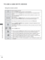 Page 186122
TO USE A USB OR PC DEVICE
TO USE A USB OR PC DEVICE
Using the remote control
■Stop the playing music file.
►  
Press the PLAY (
► )
 button to return to normal playback.
II When you press the Pause
(
II )
 button while playing the file, the playback will be 
paused. 
When you press the Pause (
II )
 button again while the playback is paused, it will 
resume the playback.
◄◄
 /  ►► When playing, 
When you press the REW
(
◄◄ )
 button, the previous music file will be played.
When you press the FF (
►►...