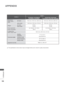 Page 260196
APPENDIX
APPENDIX
 
■ The specifications shown above may be changed without prior notice for q\
uality improvement.
MODELS
47LD7
***
47LD750-ZA / 47LD750N-ZA 47LD780-ZA / 47LD790-ZA 47LD751-ZB / 47LD751N-ZB
47LD781-ZB / 47LD791-ZB /  47LD752-ZD
Dimensions
(Width x Height x 
Depth)with stand1144.0 mm x 764.0 mm x 260.0 mm 1144.0 mm x 764.0 mm x 260.0 mm
without stand1144.0 mm x 704.0 mm x 76.8 mm 1144.0 mm x 704.0 mm x 76.8 mm
Weightwith stand
without stand20.9 kg
18.2 kg 20.9 kg
18.2 kg
Power...