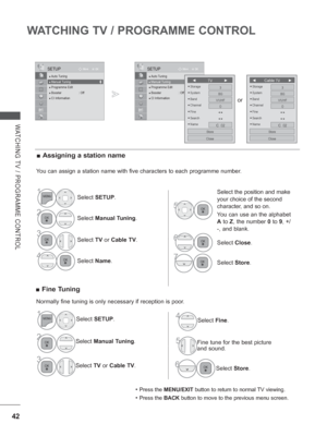 Page 10642
WATCHING TV / PROGRAMME CONTROL
WATCHING TV / PROGRAMME CONTROL
• Press the MENU/EXIT button to return to normal TV viewing.
• Press the BACK button to move to the previous menu screen.
You can assign a station name with five characters to each programme numb\
er.
 
■ Assigning a station name
1Select  SETUP.
2Select Manual Tuning .
3
Select TV or Cable TV.
4Select  Name.
5
Select the position and make 
your choice of the second 
character, and so on.
You can use an the alphabet 
A to Z, the number 0...
