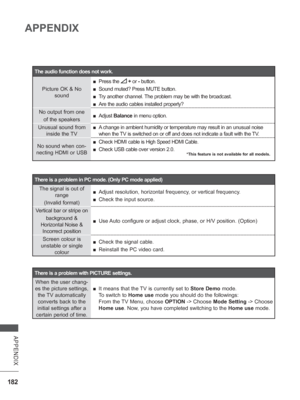 Page 246182
APPENDIX
APPENDIX
The audio function does not work.Picture OK & No  sound  
■ Press the 
 +  or -  button.
 
■ Sound muted? Press MUTE button.
 
■ Try another channel. The problem may be with the broadcast.
 
■ Are the audio cables installed properly?
No output from one  of the speakers  
■ Adjust  Balance in menu option.
Unusual sound from  inside the TV  
■ A change in ambient humidity or temperature may result in an unusual nois\
e 
when the TV is switched on or off and does not indicate a fault...