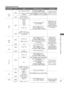 Page 16197
TO USE A USB OR PC DEVICE
Supported DivX file
.divx.avi Video
Audio
DivX3.11 DivX4
DivX5
DivX6
Advanced Simple Profile (e.g. 720p/1080i)
XViD
H.264 / AVC Main Profile@ Level 4.1
High Profile@ Level 4.1
(e.g. 720p60, 1080i60, 1080p30)
MPEG-1Layer I, II
MPEG-1 Layer III(MP3)
Dolby Digital
.mp4
.m4v Video
Audio
H.264 / AVC
MPEG-4 Part 2
AAC Main Profile@ Level 4.1
High Profile@ Level 4.1
(e.g. 720p60, 1080i60, 1080p30)
Advanced Simple Profile (e.g.  720p/1080i)
AAC-LC and  HE-AAC
.mkvVideo
Audio
H.264 /...