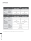 Page 256192
APPENDIX
APPENDIX
 
■ The specifications shown above may be changed without prior notice for q\
uality improvement.
MODELS
32LD6
***
32LD650-ZC / 32LD650N-ZC 32LD680-ZC / 32LD690-ZB 32LD651-ZB / 32LD651N-ZB
32LD681-ZB / 32LD691-ZB
Dimensions
(Width x Height x 
Depth)with stand797.0 mm x 555.0 mm x 207.0 mm 797.0 mm x 555.0 mm x 207.0 mm
without stand797.0 mm x 495.0 mm x 73.8 mm 797.0 mm x 495.0 mm x 73.8 mm
Weightwith stand
without stand9.8 kg
8.7 kg 9.8 kg
8.7 kg
Power requirement
Power...