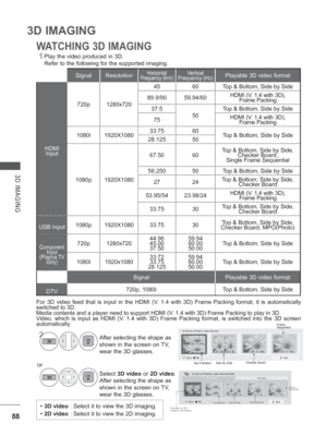 Page 15288
3D IMAGING
3D IMAGING
WATCHING 3D IMAGING
1Play the video produced in 3D.
Refer to the following for the supported imaging.
For 3D video feed that is input in the HDMI ( V. 1.4 with 3D) Frame Packing format, it is automatically 
switched to 3D.
Media contents and a player need to support HDMI (V. 1.4 with 3D) Frame Packing to play in 3D.Video, which is input as HDMI (V. 1.4 with 3D) Frame Packing format, is switched into the 3D screen 
automatically.
Signal ResolutionHorizontal
Frequency (kHz)Vertical...