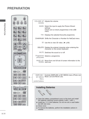 Page 18A-14
PREPARATION
PREPARATION
Installing Batteries
 
■ Open the battery compartment cover on the back and install 
the batteries matching correct polarity (+with +,-with -). 
 
■ Install two 1.5 V AAA batteries. Do not mix old or used batter-
ies with new ones.
 
■ Close cover

.
 
■ To remove the batteries, perform the installation actions in 
reverse.
SIMPLINK / 
MY MEDIA  Menu    
control buttons Controls SIMPLINK or MY MEDIA menu (Photo List, 
Music List and Movie List).
VOLUME UP
/DOWN
MARK
FAV...