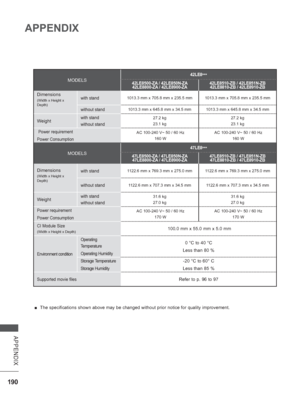 Page 254190
APPENDIX
APPENDIX
MODELS
42LE8***
42LE8500-ZA / 42LE850N-ZA 42LE8800-ZA / 42LE8900-ZA 42LE8510-ZB / 42LE851N-ZB
42LE8810-ZB / 42LE8910-ZB
Dimensions
(Width x Height x 
Depth)with stand1013.3 mm x 705.8 mm x 235.5 mm 1013.3 mm x 705.8 mm x 235.5 mm
without stand1013.3 mm x 645.8 mm x 34.5 mm 1013.3 mm x 645.8 mm x 34.5 mm
Weightwith stand
without stand27.2 kg
23.1 kg 27.2 kg
23.1 kg
 Power requirement
Power ConsumptionAC 100-240 V~ 50 / 60 Hz
160 W AC 100-240 V~ 50 / 60 Hz
160 W
MODELS
47LE8***...