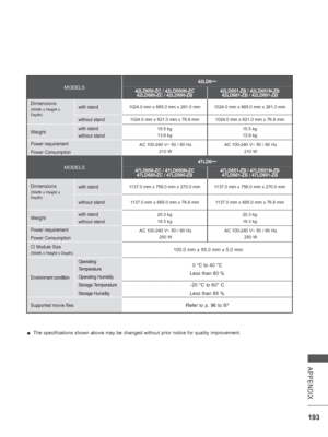 Page 257193
APPENDIX
 
■ The specifications shown above may be changed without prior notice for q\
uality improvement.
MODELS
42LD6
***
42LD650-ZC / 42LD650N-ZC 42LD680-ZC / 42LD690-ZB 42LD651-ZB / 42LD651N-ZB
42LD681-ZB / 42LD691-ZB
Dimensions
(Width x Height x 
Depth)with stand1024.0 mm x 685.0 mm x 261.0 mm 1024.0 mm x 685.0 mm x 261.0 mm
without stand1024.0 mm x 621.0 mm x 76.8 mm 1024.0 mm x 621.0 mm x 76.8 mm
Weightwith stand
without stand15.5 kg
13.9 kg 15.5 kg
13.9 kg
Power requirement
Power...