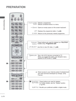 Page 38A-34
PREPARATION
PREPARATION
1
11
0 to 9 number button
(Space)
LIST
Q.VIEW Selects a programme.
Selects numbered items in a menu.
Opens an empty space on the screen keyboard.
Displays the programme table. (► p.55)
Returns to the previously viewed programme.
]
TELETEXT 
BUTTONS
SUBTITLE These buttons are used for teletext.
For further details, see the ‘T
eletext’ section.
( ►
 p.177)
Recalls your preferred subtitle in digital mode.
See a list of AV devices connected to TV.
When you toggle this button, the...