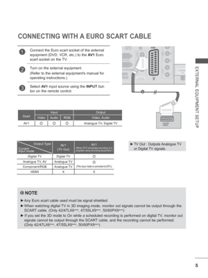 Page 695
EXTERNAL EQUIPMENT SETUP
CONNECTING WITH A EURO SCART CABLE
ScartInput
Output
Video Audio RGB Video, Audio
AV 1
OOOAnalogue TV, Digital TV
NOTE
 
►  
Any Euro scart cable used must be signal shielded.
 
► When watching digital 
TV in 3D imaging mode, monitor out signals cannot be output through the \
SCART cable.  (Only 42/47LX6
***, 47/55LX9
***, 50/60PX9
***)
 
►  If you set the 3D mode to On while a scheduled recording is performed on\
 digital TV, monitor out 
signals cannot be output through the...