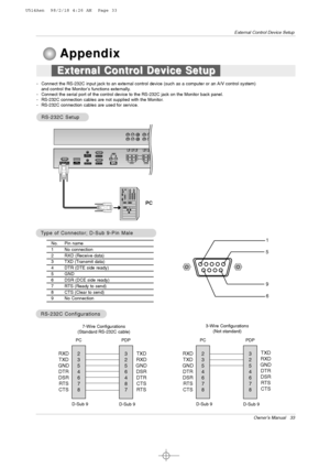 Page 33Owner’s Manual   33
External Control Device Setup
RS-232C INPUT(CONTROL/SERVICE)
AUDIO AUDIO LR REMOTE
CONTROL
AUDIO INPUTRGB INPUTVARIABLE ARIABLE AUDIO OUTAUDIO OUT     HDMI/
DVI(VIDEO)
RGB OUTPUT
AUDIO VIDEORL
No. Pin name
1 No connection
2 RXD (Receive data)
3 TXD (Transmit data)
4 DTR (DTE side ready)
5 GND
6 DSR (DCE side ready)
7 RTS (Ready to send)
8 CTS (Clear to send)
9 No Connection1
5
6
9
2
3
5
4
6
7
8RXD
TXD
GND
DTR
DSR
RTS
CTSTXD
RXD
GND
DSR
DTR
CTS
RTS
PC
7-Wire Configurations
(Standard...