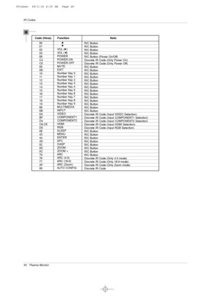 Page 4040 Plasma Monitor
IR Codes
Code (Hexa)       Function Note
0001020308C4C5095B10111213141516171819980B5ABFD4C6,CED50E43444D525D5C797677AF
99R/C Button
R/C Button
R/C Button
R/C Button
R/C Button (Power On/Off)
Discrete IR Code (Only Power On)
Discrete IR Code (Only Power Off)
R/C Button
R/C Button
R/C Button
R/C Button
R/C Button
R/C Button
R/C Button
R/C Button
R/C Button
R/C Button
R/C Button
R/C Button
R/C Button
R/C Button
Discrete IR Code (Input VIDEO Selection)
Discrete IR Code (Input COMPONENT1...