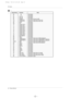 Page 4040 Plasma Monitor
IR Codes
Code (Hexa)       Function Note
0001020308C4C5095B10111213141516171819980B5ABFD4C6,CED50E43444D525D5C797677AF
99R/C Button
R/C Button
R/C Button
R/C Button
R/C Button (Power On/Off)
Discrete IR Code (Only Power On)
Discrete IR Code (Only Power Off)
R/C Button
R/C Button
R/C Button
R/C Button
R/C Button
R/C Button
R/C Button
R/C Button
R/C Button
R/C Button
R/C Button
R/C Button
R/C Button
R/C Button
Discrete IR Code (Input VIDEO Selection)
Discrete IR Code (Input COMPONENT1...