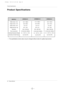 Page 4242 Plasma Monitor
Product Specifications
Product Specifications Product Specifications
•The specifications shown above may be changed without notice for quality improvement.
MODELS
41.3 / 1050.0
24.8 / 630.0
3.6 / 91.5
50.9 / 23.1
852 x 480 (Dot) 
AC100-240V, 50/60Hz
32 ~ 104°F (0 ~ 40°C)
Less than 80%Width (inches / mm)
Height (inches / mm)
Depth (inches / mm)
Weight (pounds / kg)
Resolution
Power requirement
Operating Temperature Range
Operating Humidity Range
42PM1M-UC42PM3MV-UC
42.0 / 1066.0
25.6 /...