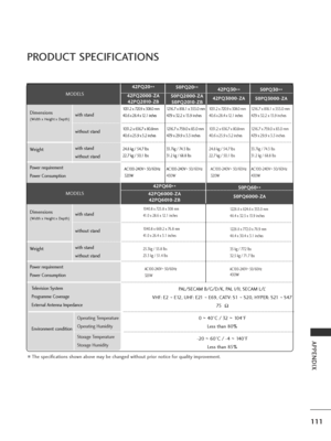 Page 113111
APPENDIX
PRODUCT SPECIFICATIONS
■The specifications shown above may be changed without prior notice for quality improvement.
1216.7 x 818.1 x 353.0 mm
47.9 x 32.2 x 13.9 inches
1216.7 x 759.0 x 83.0 mm
47 .9 x 29.9 x 3.3 inches
33.7kg / 74.3 lbs
31.2 kg / 68.8 lbs
AC100-240V ~50/60Hz 
430 W
1 031 . 2x 720 . 9x 308 . 0mm
40.6
x 28.4x 12.1inches
1 031.2 x 656.7 x 80.8mm
40.6 x 25.9 x 3.2 inches
24.8 kg / 54.7 lbs
22.7 kg / 50.1 lbs
AC100-240V ~50/60Hz 
320 W 1216.7 x 818.1 x 353.0 mm
47
.9 x 32.2 x...