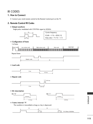 Page 115113
APPENDIX
IR CODES
AConfiguration of frame 
1st frame
Repeat frame
ALead code
ARepeat code
AB Bi
it
t  
 d
d e
es
sc
c r
ri
ip
p t
ti
io
o n
n
AF
Fr
ra
a m
m e
e 
 i
in
n t
te
e r
rv
v a
a l
l:
:  
  T
T f
f 
 
The waveform is transmitted as long as a key is depressed.
C0C1 C2 C3 C4 C5 C6 C7 C0 C1 C2 C3 C4 C5 C6 C7 D0 D1 D2 D3 D4 D5 D6 D7 D0 D1 D2 D3 D4 D5 D6 D7
 Lead code Low custom code High custom codeData code Data code 
Repeat  code
Tf
4.5 ms
9 ms 
2.25 ms 
9 ms  0.55 ms 
0.56 ms
1.12 ms0.56 ms...