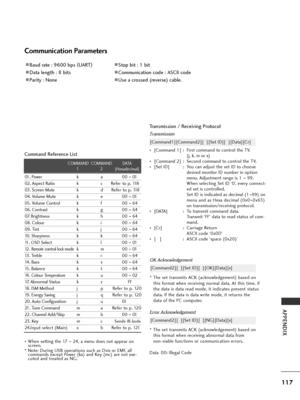 Page 119117
APPENDIX
01. Power  k  a 00 ~01
02. Aspect Ratio  k  c       R efer to p. 118
03. Screen Mute  k  d       R efer to p. 118
04. Volume Mute  k  e 00  ~01
05. Volume Control  k  f 00  ~64
06. Contrast  k  g 00 ~64
07. Brightness  k  h 00 ~ 64
08. Colour  k  i 00 ~64
09. Tint  k  j 00 ~64
10. Sharpness  k  k 00 ~ 64
1 1. OSD Select  k  l 00 ~ 01
12. 
Remote control lock modek m 00  ~01
13. Treble k  r 00 ~64
14. Bass k s 00 ~64
15. Balance   k  t 00 ~64
16. 
Colour Temperaturek u 00  ~02
17. Abnormal...