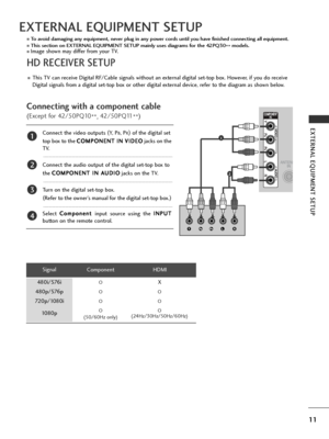 Page 1311
EXTERNAL EQUIPMENT SETUP
EXTERNAL EQUIPMENT SETUP
HD RECEIVER SETUP
■To avoid damaging any equipment, never plug in any power cords until you have finished connecting all equipment.
■This section on EXTERNAL EQUIPMENT SETUP mainly uses diagrams for the 42PQ30**models.
■Image shown may differ from your TV.
Connecting with a component cable
(Except for 42/50PQ10
**, 42/50PQ11
**)
1
2
Signal
480i/576i
480p/576p
720p/1080i
10 8 0 p Component
O
O
O
O
(50/60Hz only)
HDMI
X
O
O
O
(24Hz/30Hz/50Hz/60Hz)
■This...