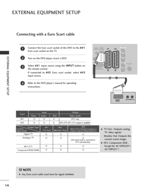 Page 1614
EXTERNAL EQUIPMENT SETUP
EXTERNAL EQUIPMENT SETUP
(R) AUDIO (L)
AUDIO/
VIDEO
AV IN 3
L / MONO
R
AUDIO
VIDEO
S-VIDEO HDMI IN 3
1
2
3
4
1
Connecting with a Euro Scart cable
Connect the Euro scart socket of the DVD to the  A
A
V
V1
1
Euro scart socket on the TV.
Turn on the DVD player, insert a DVD.
Select 
A A V
V1
1input source using the  I
I
N
N P
PU
U T
T
button on
the remote control.
If connected to 
A A V
V2
2Euro scart socket, select A
A V
V2
2
input source.
Refer to the DVD player's manual...