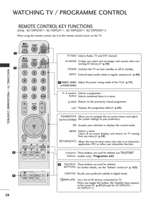 Page 3028
WATCHING TV / PROGRAMME CONTROL
WATCHING TV / PROGRAMME CONTROL
REMOTE CONTROL KEY FUNCTIONS 
(Only  42/50PQ10**, 42/50PQ11
**, 42/50PQ20
**, 42/50PQ30
**)
When using the remote control, aim it at the remote control sensor on the TV.
A
V MODEENERGY  SAVING
RETURN  /  EXITMENU
Q.MENU INFO GUIDE MARKi
MUTE
POWER
LISTQ.VIEW
FAV
TV/RAD
AV MODE
POWERINPUT
ENERGY  SAVING
or POWER SAVING
Selects Radio, TV and DTV channel.
It helps you select and set images and sounds when con-
necting AV devices.(
G G  
 p...