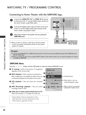 Page 5048
WATCHING TV / PROGRAMME CONTROL
WATCHING TV / PROGRAMME CONTROL
Connect the H
H
D
D M
M I
I/
/ D
D V
VI
I 
 I
I N
N  
 1
1
or  H
H
D
D M
M I
I 
 I
I N
N  
 2
2
terminal
on the back of the TV and the HDMI output terminal of
the Home Theater using HDMI cables.
Connect the Digital Audio output terminal on the back
of the TV and the Digital Audio input terminal of the
Home Theater using optical cables.
Select Home Theater in the Speaker menu by pushing the S S I
IM
M P
PL
LI
IN
N K
K
button.
NOTE!
G...