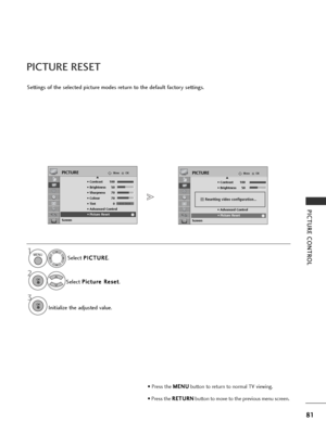 Page 8381
PICTURE CONTROL
PICTURE RESET
Settings of the selected picture modes return to the default factory settings.Select P
P
I
IC
C T
TU
U R
RE
E
.
Select  P
P
i
ic
c t
tu
u r
re
e  
 R
R e
es
se
e t
t
.
Initialize the adjusted value.
1MENU
3 2
OK 
OK 
OKMove
• Contrast 100
• Brightness 50
• Sharpness 70
• Colour 70
• Tint 0
• Advanced Control
• Picture Reset
Screen
PICTUREE
• Picture Reset
OKMove
• Contrast 100
• Brightness 50
• Sharpness 70
• Colour 70
• Tint 0
• Advanced Control
• Picture Reset
Screen...