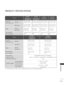 Page 113111
APPENDIX
PRODUCT SPECIFICATIONS
■The specifications shown above may be changed without prior notice for quality improvement.
1216.7 x 818.1 x 353.0 mm
47.9 x 32.2 x 13.9 inches
1216.7 x 759.0 x 83.0 mm
47 .9 x 29.9 x 3.3 inches
33.7kg / 74.3 lbs
31.2 kg / 68.8 lbs
AC100-240V ~50/60Hz 
430 W
1 031 . 2x 720 . 9x 308 . 0mm
40.6
x 28.4x 12.1inches
1 031.2 x 656.7 x 80.8mm
40.6 x 25.9 x 3.2 inches
24.8 kg / 54.7 lbs
22.7 kg / 50.1 lbs
AC100-240V ~50/60Hz 
320 W 1216.7 x 818.1 x 353.0 mm
47
.9 x 32.2 x...