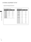 Page 2422
EXTERNAL EQUIPMENT SETUP
EXTERNAL EQUIPMENT SETUP
Supported Display Resolution
70.08
59.94 60.31
60.00 59.87 59.8
59.93
60.00
31.468
31.469
37. 879
48.363 47. 78
47. 72
66.587
67. 50
720x400
640x480
800x600
1024x768
1280x768
1360x768
1920x1080 (RGB-PC)
1920x1080 (HDMI-PC)
Resolution Horizontal
Frequency(kHz) Vertical
Frequency(Hz)
RGB-PC, HDMI/DVI-PC mode  HDMI/DVI-DTV mode
59.94
60
59.94 60
50.00
50.00 59.94 60
50.00 59.94 60
24.00 30
50.00 59.94 60
31.469
31.469
31.47
31.50 31.25 37. 50
44.96
45.00...