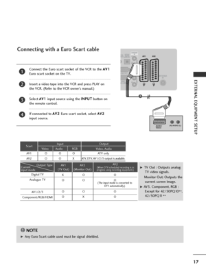 Page 1917
EXTERNAL EQUIPMENT SETUP
(R) AUDIO (L)
AUDIO/
VIDEO
AV IN 3
L / MONO
R
AUDIO
VIDEO
S-VIDEO HDMI IN 3
AV IN 3
L / MONO
R
AUDIO
VIDEO
S-VIDEO HDMI IN 3
Connecting with a Euro Scart cable
1
Connect the Euro scart socket of the VCR to the  A
A
V
V1
1
Euro scart socket on the TV.
Insert a video tape into the VCR and press PLAY on
the VCR. (Refer to the VCR owner’s manual.)
Select 
A A V
V1
1input source using the  I
I
N
N P
PU
U T
T
button on
the remote control.
If connected to  A A
V
V2
2  
 
Euro scart...