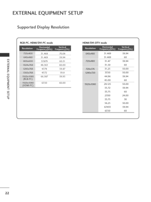 Page 2422
EXTERNAL EQUIPMENT SETUP
EXTERNAL EQUIPMENT SETUP
Supported Display Resolution
70.08
59.94 60.31
60.00 59.87 59.8
59.93
60.00
31.468
31.469
37. 879
48.363 47. 78
47. 72
66.587
67. 50
720x400
640x480
800x600
1024x768
1280x768
1360x768
1920x1080 (RGB-PC)
1920x1080 (HDMI-PC)
Resolution Horizontal
Frequency(kHz) Vertical
Frequency(Hz)
RGB-PC, HDMI/DVI-PC mode  HDMI/DVI-DTV mode
59.94
60
59.94 60
50.00
50.00 59.94 60
50.00 59.94 60
24.00 30
50.00 59.94 60
31.469
31.469
31.47
31.50 31.25 37. 50
44.96
45.00...