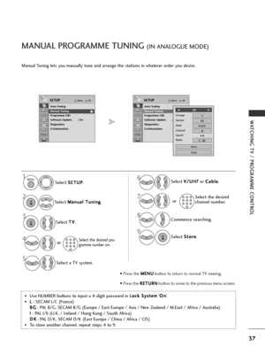 Page 3937
WATCHING TV / PROGRAMME CONTROL
MANUAL PROGRAMME TUNING (IN ANALOGUE MODE)
Manual Tuning lets you manually tune and arrange the stations in whatever order you desire. 
•Use NUMBER buttons to input a 4-digit password in L
L
o
o c
ck
k 
 S
S y
ys
st
te
e m
m
‘O
O
n
n
’.
•L
L : SECAM L/L’ (France)
B
B G
G
: PAL B/G, SECAM B/G (Europe / East Europe / Asia / New Zealand / M.East / Africa / Australia)
I
I : PAL I/II (U.K. / Ireland / Hong Kong / South Africa)
D
D K
K
: PAL D/K, SECAM D/K (East Europe /...