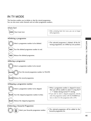 Page 4341
WATCHING TV / PROGRAMME CONTROL
This function enables you to delete or skip the stored programmes.
You can also move some channels and use other programme numbers.
AAuto Sort
Start Auto Sort.
1
GREEN
GREEN• After activating Auto Sort once, you can no longer
edit programmes.
ASelecting a Favourite Programme
Select your favourite programme number.
1• The selected programme will be added to the
favourite programme list.
IN TV MODE
ADeleting a programme
Select a programme number to be deleted.
2
RED
RED...