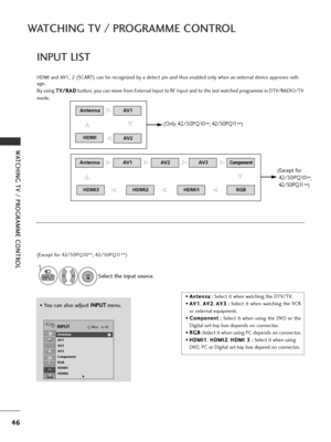 Page 4846
WATCHING TV / PROGRAMME CONTROL
WATCHING TV / PROGRAMME CONTROL
INPUT LIST
HDMI and AV1, 2 (SCART) can be recognized by a detect pin and thus enabled only when an external device approves volt-
age.
By using T T
V
V/
/R
R A
A D
D
button, you can move from External Input to RF Input and to the last watched programme in DTV/RADIO/TV
mode. 
Select the input source.
1
INPUT
OKMove
Antenna
AV1
AV2
AV3
Component
RGB
HDMI1
HDMI2
INPUT
E
Antenna
•  A
A
n
nt
te
e n
n n
na
a
: Select it when watching the...