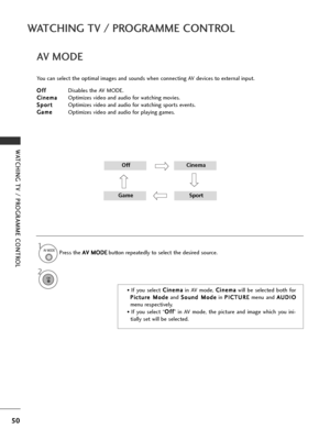 Page 5250
WATCHING TV / PROGRAMME CONTROL
WATCHING TV / PROGRAMME CONTROL
AV MODE
You can select the optimal images and sounds when connecting AV devices to external input.O
O f
ff
f
Disables the AV MODE.
C
C i
in
n e
em
m a
a
Optimizes video and audio for watching movies.
S
S p
p o
o r
rt
t
Optimizes video and audio for watching sports events.
G
G a
am
m e
e
Optimizes video and audio for playing games.
1AV MODE
2
• If you select  C
C
i
in
n e
em
m a
a
in AV mode,  C
C
i
in
n e
em
m a
a
will be selected both...