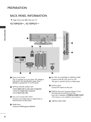 Page 86
PREPARATION
PREPARATION
BACK PANEL INFORMATION
AImage shown may differ from your TV.
42/50PQ10**, 42/50PQ11
**
Power Cord Socket
This TV operates on an AC power. The voltage is
indicated on the Specifications page. Never
attempt to operate the TV on DC power.
OPTICAL DIGITAL AUDIO OUT
Connect digital audio to various types of equipment.  Connect to a Digital Audio Component.
Use an Optical audio cable.
Euro Scart Socket (AV1/AV2) 
Connect scart socket input or output from an
external device to these...