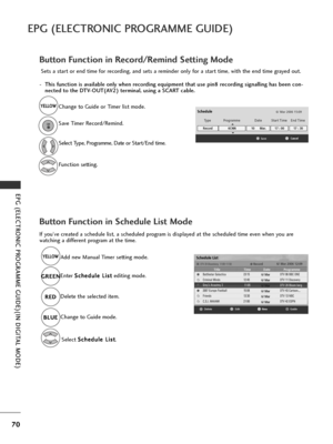 Page 7270
EPG (ELECTRONIC PROGRAMME GUIDE)
EPG (ELECTRONIC PROGRAMME GUIDE)(IN DIGITAL MODE)
- This function is available only when recording equipment that use pin8 recording signalling has been con-nected to the DTV-OUT(AV2) terminal, using a SCART cable.
Button Function in Record/Remind Setting Mode
Button Function in Schedule List Mode
Schedule
Save Cancel
6/ Mar 2006 15:09
6CNN10 Mar.17 : 00
Date Start Time
17 : 30
End TimeProgramme
Record
Type
If you’ve created a schedule list, a scheduled program is...