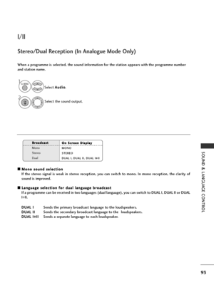 Page 9593
SOUND & LANGUAGE CONTROL
I/II
A
AM
Mo
on
no
o  
 s
s o
o u
un
n d
d  
 s
s e
e l
le
e c
ct
ti
io
o n
n
If the stereo signal is weak in stereo reception, you can switch to mono. In mono reception, the clarity of
sound is improved.
A AL
L a
a n
n g
gu
u a
ag
g e
e 
 s
s e
e l
le
e c
ct
ti
io
o n
n 
 f
f o
o r
r 
 d
d u
ua
al
l 
  l
la
a n
n g
gu
u a
ag
g e
e 
 b
b r
ro
o a
ad
d c
ca
a s
st
t
If a programme can be received in two languages (dual language), you can switch to DUAL I, DUAL II or DUAL
I+II....