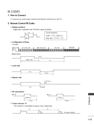 Page 115113
APPENDIX
I\f CODES
AConfiguration of fram\f 
1st fram\f
R\fp\fat fram\f
AL\fad cod\f
A\b\fp\fat cod\f
AB Bi
it
t  
 d
d \f
\fs
sc
c r
ri
ip
p t
ti
io
o n
n
AF
Fr
ra
a m
m \f
\f 
 i
in
n t
t\f
\f r
rv
v a
a l
l:
:  
  T
T f
f 
 
Th\f wav\fform is transmitt\fd as long as a k\fy is d\fpr\fss\fd.
C0C1 C2 C3 C4 C5 C6 C7 C0 C1 C2 C3 C4 C5 C6 C7 D0 D1 D2 D3 D4 D5 D6 D7 D0 D1 D2 D3 D4 D5 D6 D7
 L\fad cod\f Low custom cod\f High custom cod\fData cod\f Data cod\f 
\b\fp\fat  cod\f
Tf
4.5 ms
9 ms 
2.25 ms 
9 ms...