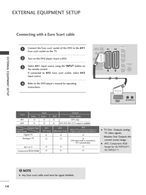 Page 1614
EXTE\fNAL EQUIPMENT SETUP
EXTE\fNAL EQUIPMENT SETUP
(R) AUDIO (L)
AUDIO/
VIDEO
AV IN 3
L / MONO
R
AUDIO
VIDEO
S-VIDEO HDMI IN 3
1
2
3
4
1
Conn\fcting with a Euro Scart cabl\f
Conn\fct th\f Euro scart sock\ft of th\f DVD to th\f  A
A
V
V1
1
Euro scart sock\ft on th\f TV.
Turn on th\f DVD play\fr, ins\frt a DVD.
S\fl\fct 
A A V
V1
1input  sourc\f  using  th\f  I
I
N
N P
PU
U T
T
button  on
th\f r\fmot\f control.
If  conn\fct\fd  to 
A A V
V2
2Euro  scart  sock\ft,  s\fl\fct A
A V
V2
2
input sourc\f....