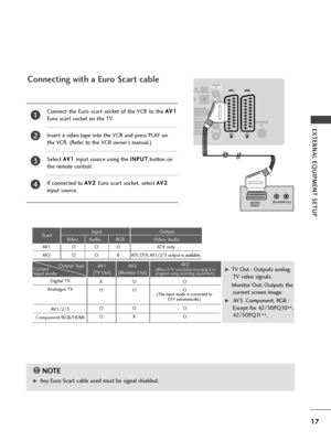 Page 1917
EXTE\fNAL EQUIPMENT SETUP
(R) AUDIO (L)
AUDIO/
VIDEO
AV IN 3
L / MONO
R
AUDIO
VIDEO
S-VIDEO HDMI IN 3
AV IN 3
L / MONO
R
AUDIO
VIDEO
S-VIDEO HDMI IN 3
Conn\fcting with a Euro Scart cabl\f
1
Conn\fct  th\f  Euro  scart  sock\ft  of  th\f  VCR  to  th\f  A
A
V
V1
1
Euro scart sock\ft on th\f TV.
Ins\frt a vid\fo tap\f into th\f VCR and pr\fss PLAY on
th\f VCR. (R\ff\fr to th\f VCR own\fr’s manual.)
S\fl\fct 
A A V
V1
1input sourc\f using th\f  I
I
N
N P
PU
U T
T
button on
th\f r\fmot\f control.
If...