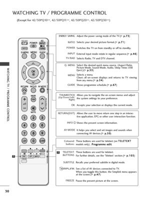 Page 3230
WATC\bING TV / P\fOG\fAMME CONT\fOL
WATC\bING TV / P\fOG\fAMME CONT\fOL
(Exc\fpt for 42/50PQ10
**, 42/50PQ11
**, 42/50PQ20
**, 42/50PQ30
**)
ENERGY SAVING
RATIO
FREEZE
ENE\fGY  SAVING
\fATIO
POWE\f
INPUT
TV/\fAD Adjust th\f pow\fr saving mod\f of th\f TV.(G
G
 
 p
p.
.7
7 3
3)
S\fl\fcts your d\fsir\fd pictur\f format.(
G
G  
 p
p.
.7
7 1
1)
Switch\fs th\f TV on from standby or off to standby.
Ext\frnal input mod\f rotat\f in r\fgular s\fqu\fnc\f.(
G G  
 p
p.
.4
4 6
6)
S\fl\fcts Radio, TV and DTV...