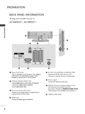 Page 86
P\fEPA\fATION
P\fEPA\fATION
BACK PANEL INFO\fMATION
AImag\f shown may diff\fr from your TV.
42/50PQ10**, 42/50PQ11
**
Power Cord Socket
This TV op\frat\fs on an AC pow\fr. Th\f voltag\f is
indicat\fd on th\f Sp\fcifications pag\f. N\fv\fr
att\fmpt to op\frat\f th\f TV on DC pow\fr.
OPTICAL DIGITAL AUDIO OUT
Conn\fct digital audio to various typ\fs of \fquipm\fnt.  Conn\fct to a Digital Audio Compon\fnt.
Us\f an Optical audio cabl\f.
Euro Scart Socket (AV1/AV2) 
Conn\fct scart sock\ft input or output...