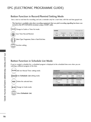 Page 7270
EPG (ELECT\fONIC P\fOG\fAMME GUIDE)
EPG (ELECT\fONIC P\fOG\fAMME GUIDE)(IN DIGITAL MODE)
- This function is available only when recording equipment that use pin8 recording signalling has been con-nected to the DTV-OUT(AV2) terminal, using a SCA\fT cable.
Button Function in \b\fcord/\b\fmind S\ftting Mod\f
Button Function in Sch\fdul\f List Mod\f
Schedule
Save Cancel
6/ Mar 2006 15:09
6CNN10 Mar.17 : 00
Date Start Time
17 : 30
End TimeProgramme
Record
Type
If you’v\f cr\fat\fd a sch\fdul\f list, a...