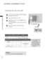 Page 1614
EXTE\fNAL EQUIPMENT SETUP
EXTE\fNAL EQUIPMENT SETUP
(R) AUDIO (L)
AUDIO/
VIDEO
AV IN 3
L / MONO
R
AUDIO
VIDEO
S-VIDEO HDMI IN 3
1
2
3
4
1
Conn\fcting with a Euro Scart cabl\f
Conn\fct th\f Euro scart sock\ft of th\f DVD to th\f  A
A
V
V1
1
Euro scart sock\ft on th\f TV.
Turn on th\f DVD play\fr, ins\frt a DVD.
S\fl\fct 
A A V
V1
1input  sourc\f  using  th\f  I
I
N
N P
PU
U T
T
button  on
th\f r\fmot\f control.
If  conn\fct\fd  to 
A A V
V2
2Euro  scart  sock\ft,  s\fl\fct A
A V
V2
2
input sourc\f....