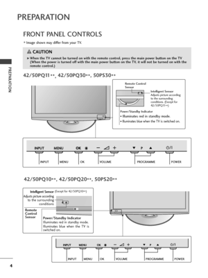 Page 6P\fEPA\fATION
4
P\fEPA\fATION
F\fONT PANEL CONT\fOLS
Imag\f shown may diff\fr from your TV.
42/50PQ10**, 42/50PQ20
**, 50PS20
**
P\fOG\fAMME
VOLUME
MENU OK
INPUTPOWE\f
P
MENU
MENU
INPUT
INPUT OK
OK
OKMENUINPUT 
P
MENU
INPUT OK
VOLUME P\fOG\fAMMEPOWE\f
P
MENU
MENU
INPUT
INPUT OK
OK
C\b
VOL
MENU
INPUT ENTE\fPower/Standby Indicator
Illuminat\fs r\fd in standby mod\f.
Illuminat\fs  blu\f  wh\fn  th\f  TV  is
switch\fd on.
Intelligent Sensor
Adjusts pictur\f according
to th\f surrounding
conditions 
\femote...