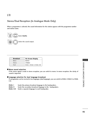 Page 9593
SOUND & LANGUAGE CONT\fOL
I/II
A
AM
Mo
on
no
o  
 s
s o
o u
un
n d
d  
 s
s e
e l
le
e c
ct
ti
io
o n
n
If  the  stereo  signal  is  weak  in  stereo  reception,  you  can  switch  to  mono.  In  mono  reception,  the  clarity  of
sound is improved.
A AL
L a
a n
n g
gu
u a
ag
g e
e 
 s
s e
e l
le
e c
ct
ti
io
o n
n 
 f
f o
o r
r 
 d
d u
ua
al
l 
  l
la
a n
n g
gu
u a
ag
g e
e 
 b
b r
ro
o a
ad
d c
ca
a s
st
t
If a programme can be received in two languages (dual language), you can switch to DUAL I,...